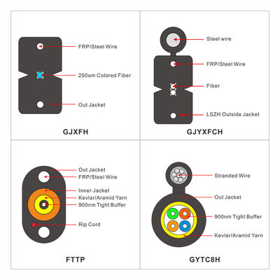 자활하는 야외 강 조가선 FRP FTTH 하락 피브라 눈의 1 2 4 핵심 광섬유 케이블